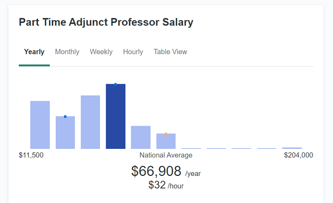 Adjunct-professor-salary