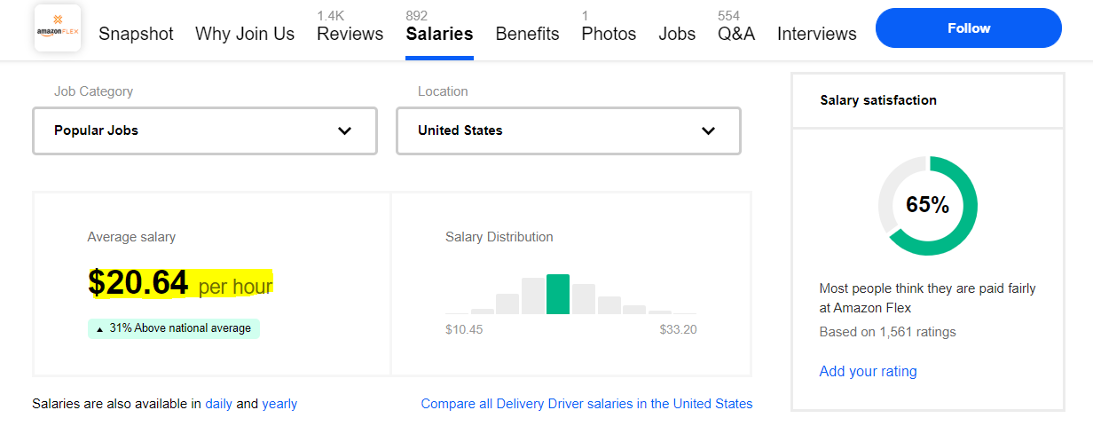 Amazon-Flex-Salaries