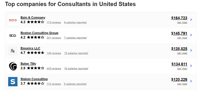 Consulting-Salaries-United-States