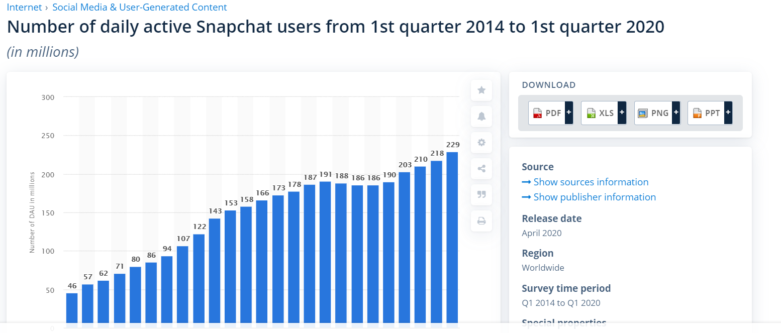Daily-active-snapchat-users