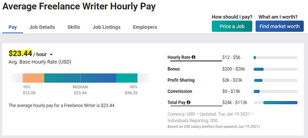 Freelance-writer-hourly-pay