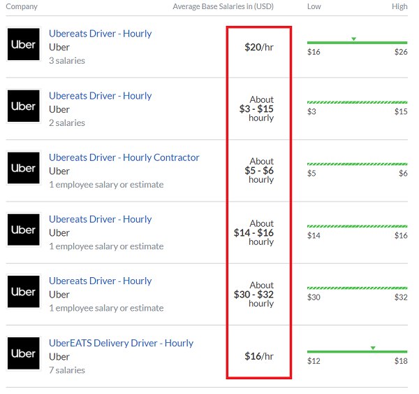 DoorDash vs Uber Eats Which One Pays More? (2024 Data!)