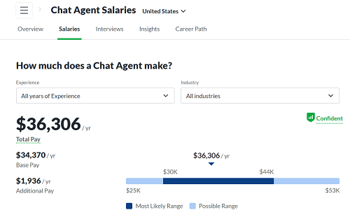Glassdoor chat agent salary