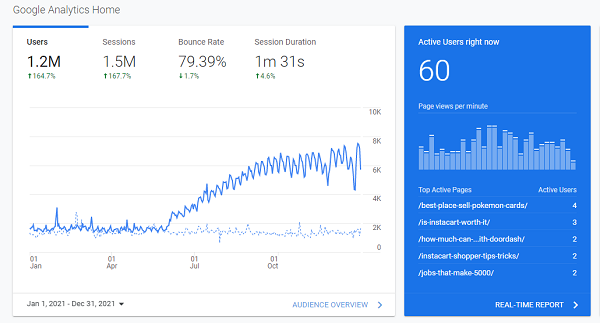 Google-Analytics-blogging-growth