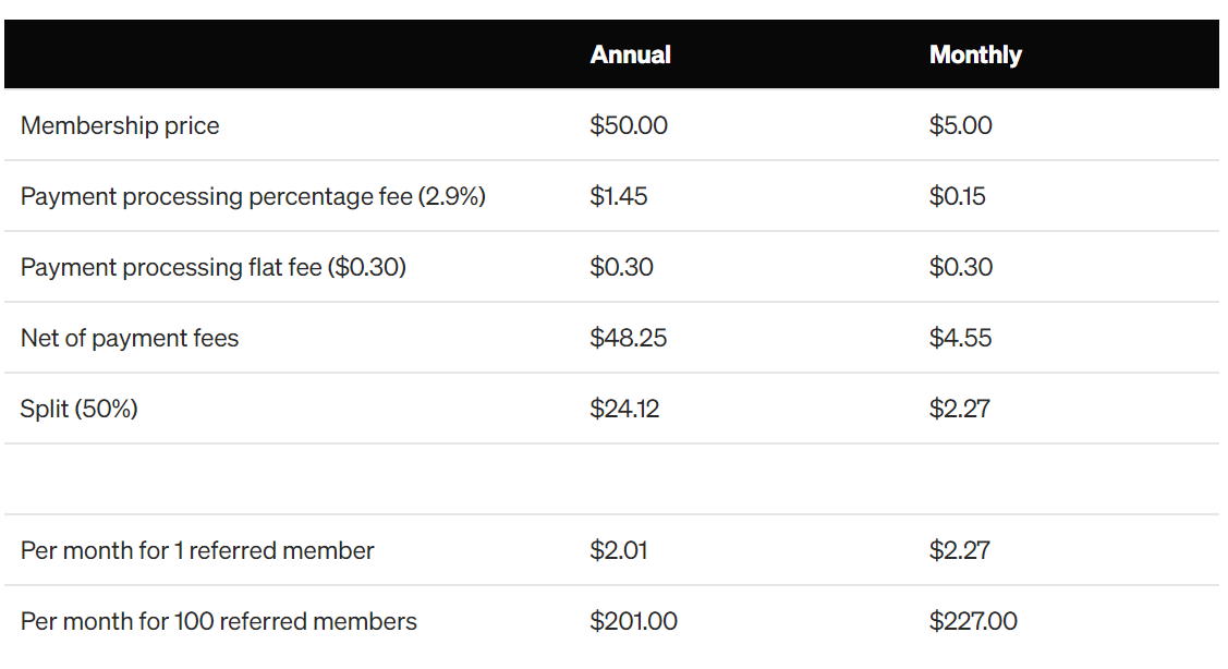 Medium-referral-program