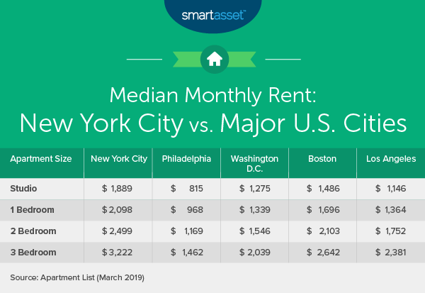 New-York-Cost-of-Living
