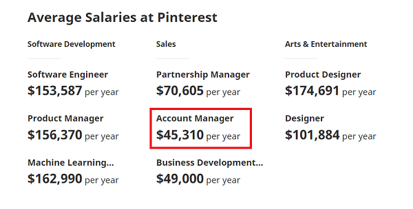 Pinterest-manager-salaries