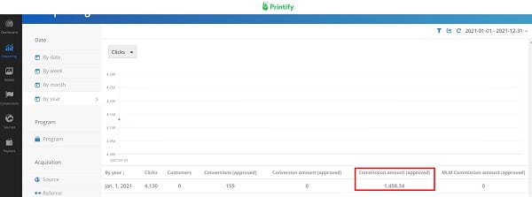 Printify-affiliate-income