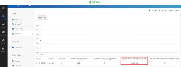 Printify-affiliate-income