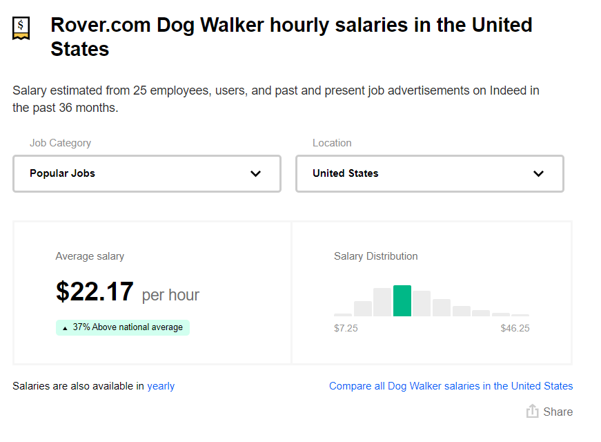 Rover-hourly-pay