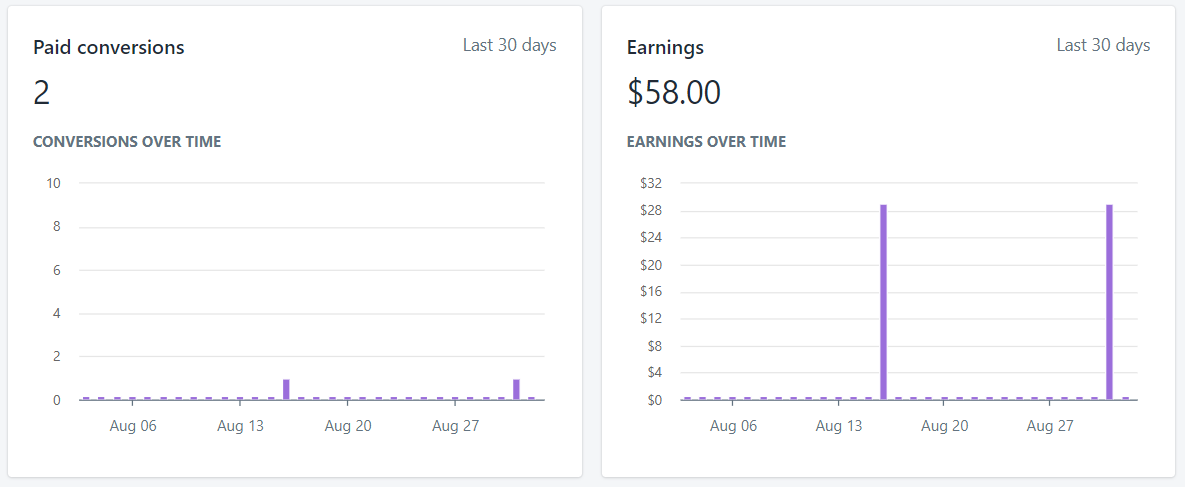 Shopify-affiliate-program-earnings