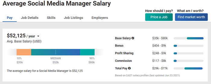 Social-media-manager-salary