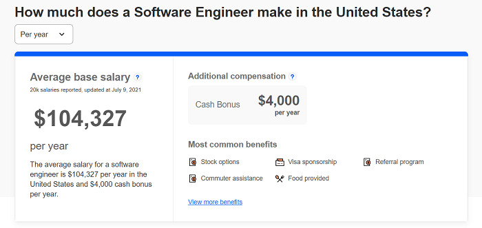 Software-Engineer-Salary