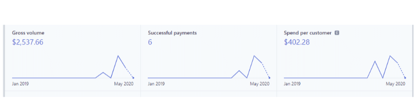 Stripe-payment