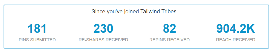Tailwind Tribes results