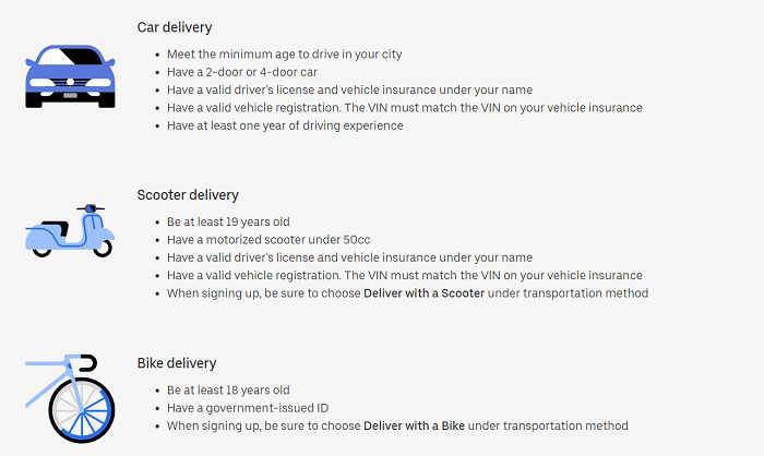 Uber-Eats-Courier-Requirements