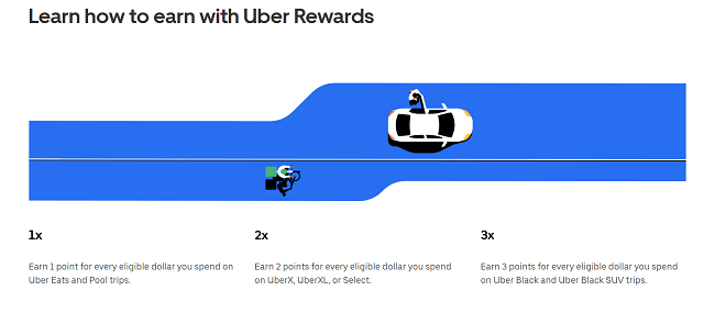 Uber rewards