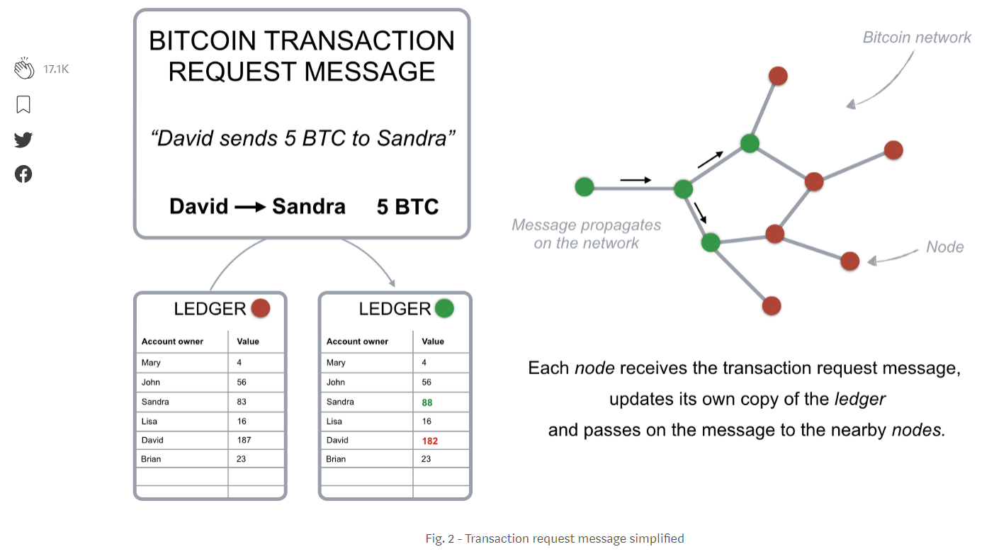 bitcoin-medium