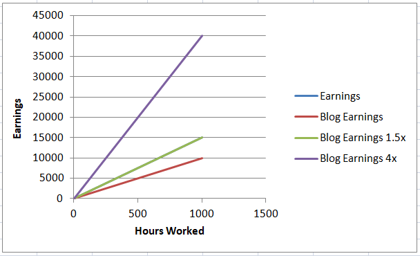 blog-earnings10dollars