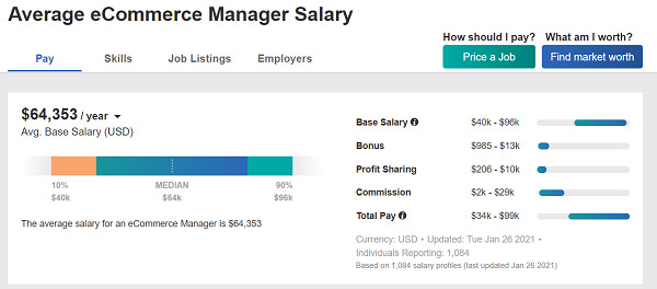 ecommerce-manager-salary