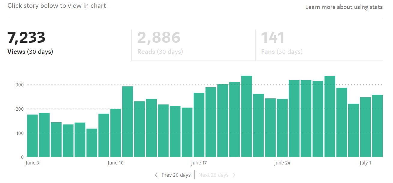 medium-traffic-stats