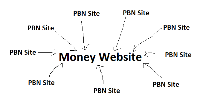 pbn link structure