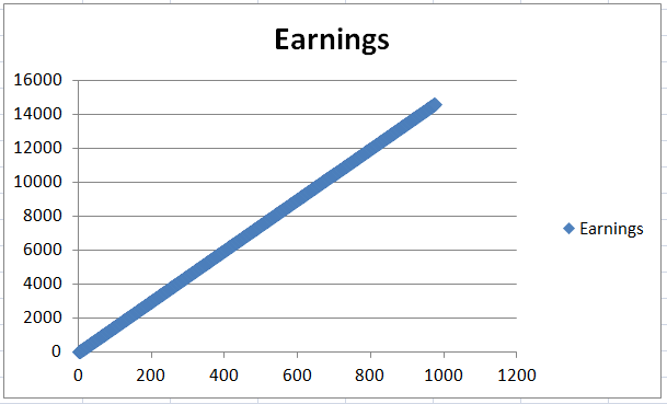 side-hustle-earnings