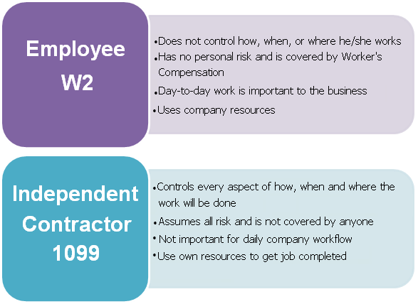 w2-or-independent-contractor