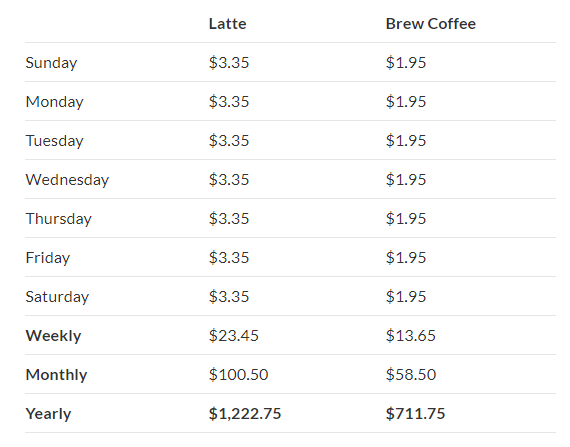 yearly-coffee-costs